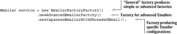 Factories that create either French or Japanese email services