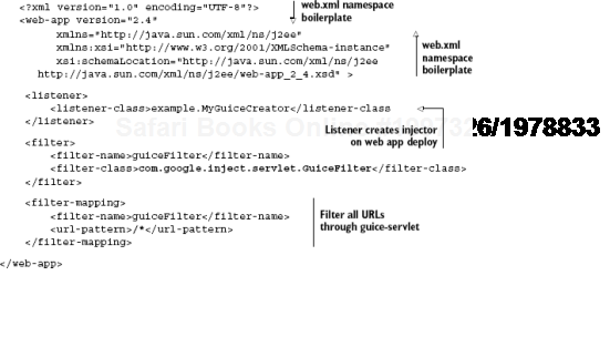 web.xml configured with guice-servlet and Guice