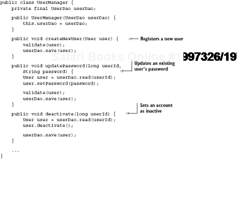 UserManager performs many operations on user data