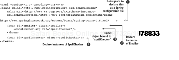 Spring's injector configuration, email.xml