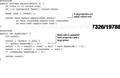 equals() and hashCode() for class Tweet, to compare instances