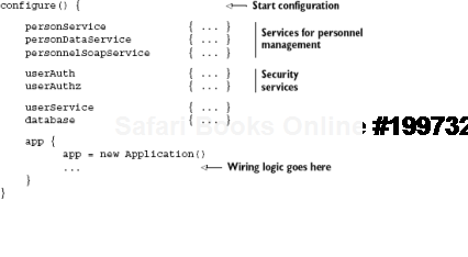 Poorly chosen keys for services (in pseudocode configuration)