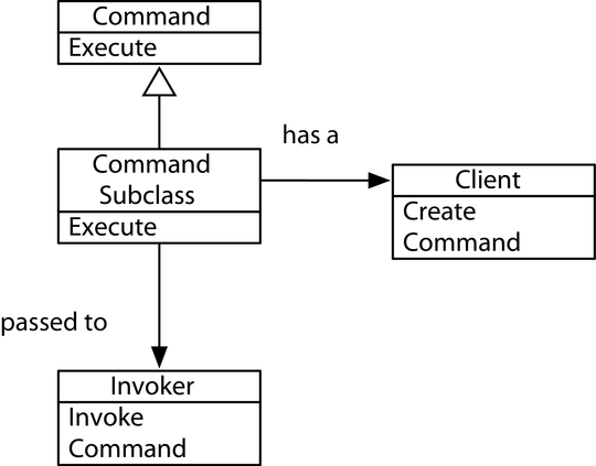 images/CommandClassDiagram.png