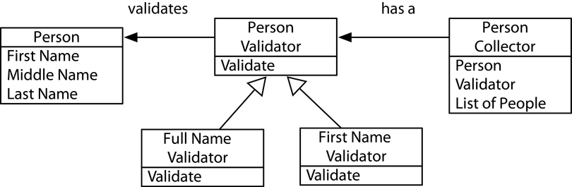 images/PersonValidator.png