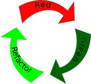 images/RedGreenRefactor.png