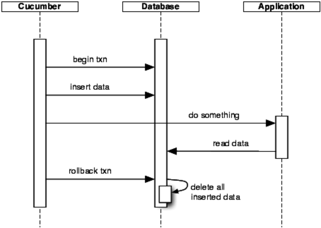 images/database-transactions.png