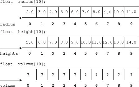 Arrays for radius heights and volume