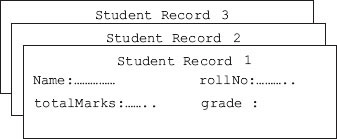 Student record for three students