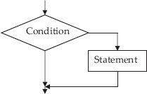 Control flow in if statement