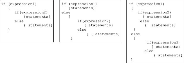 Types of nested if statement