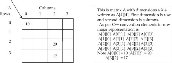 A two-dimensional matrix