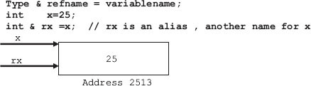 Reference x and rx refer to the same location 2513 and value 25