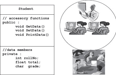 Class member functions and attributes