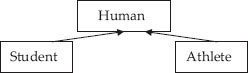 Two derived classes