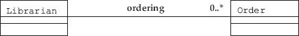 Association between classes. Association is named : ordering