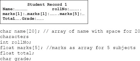 Record and fields