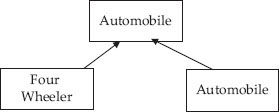 Inheritance hierarchy