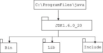 Directory Structure after installing JDK 15.0_20