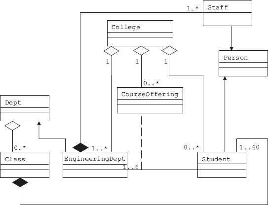 Relationships between college and students