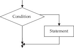 Control flow in If statement