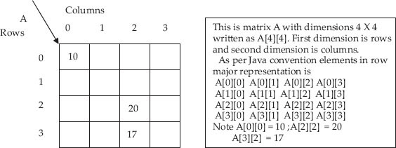 A two-dimensional matrix