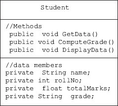 Class methods and attributes