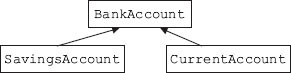 Generalization – generic name for inheritance