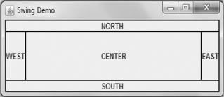 Border layout