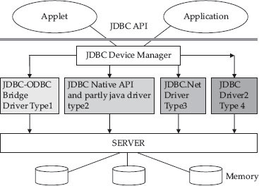 JDBC framework