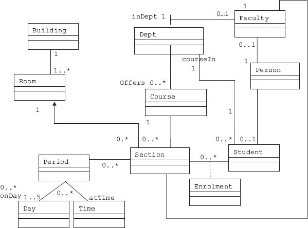 Domain and architecture diagram for a college