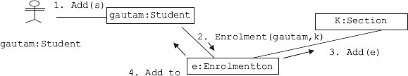 Communication diagram for registration of a student