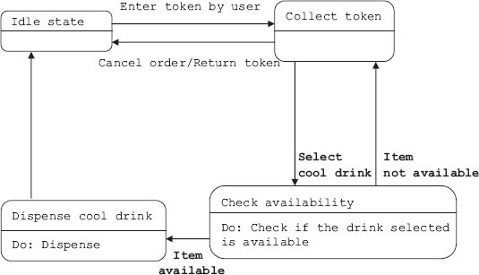 Soft-drink vending machine model