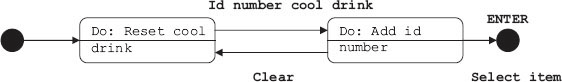 Expanded state diagram for the event select item