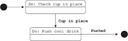 Expanded state diagram for dispense item