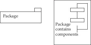 Notation for packages