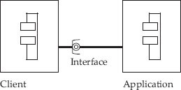 Notation for components