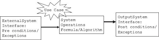 System view – inputs – system – output