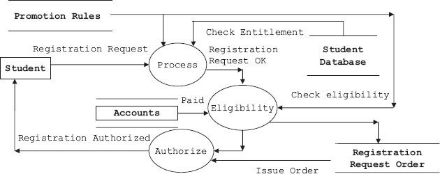 Issue request processing system