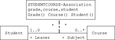 An association class