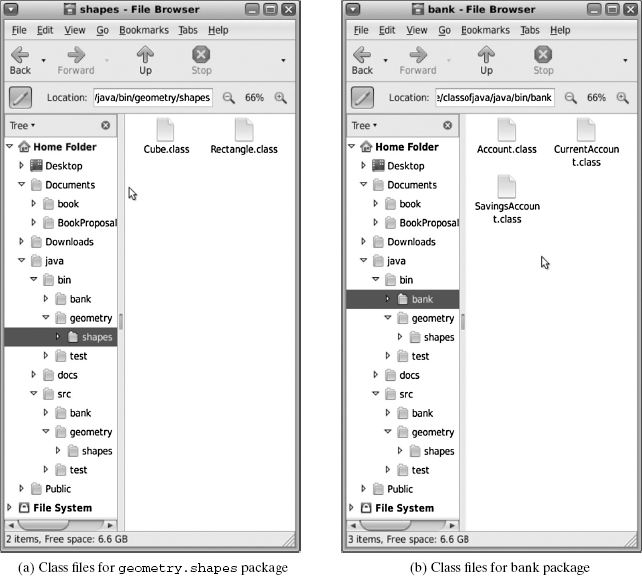 Figure 9.1 Directory structure for classes in various packages