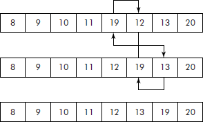 Second pass of the bubble sort