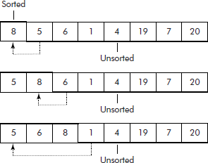 Insertion sort