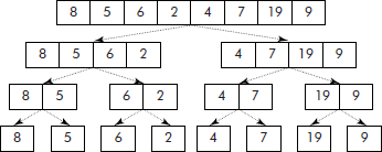 First step of merge sort (divide)