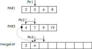 Merging of lists (second step)