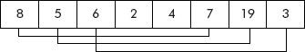 The sets of a list for k = 5