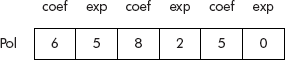 Array representation of a polynomial