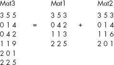 The equivalent condensed representation