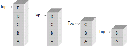 Pop operations on the stack