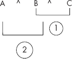 Evaluation of exponential operator