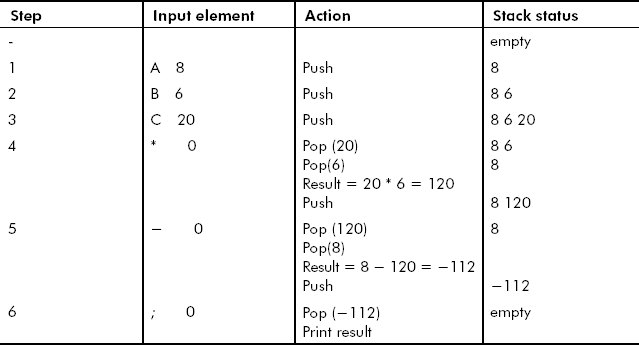 Evaluation of A B C * –